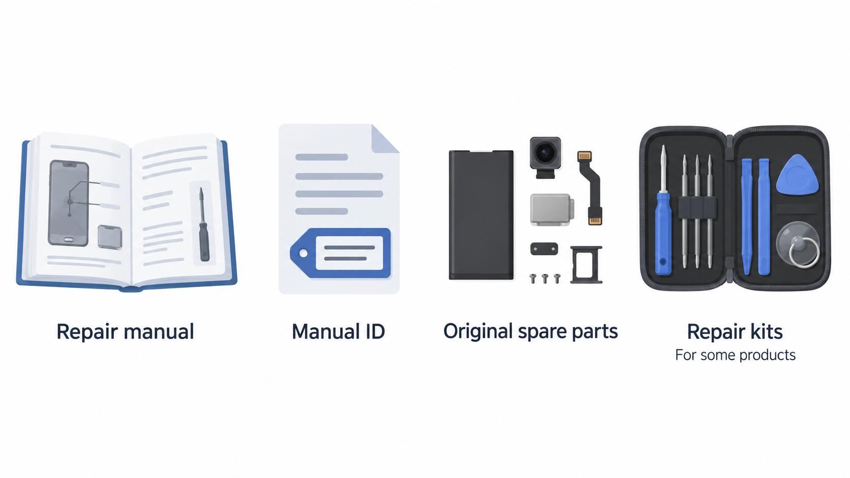 Illustrate how both programmes direct owners toward official support, while showing the section’s stated differences in how owners find model-specific instructions, parts and kits.