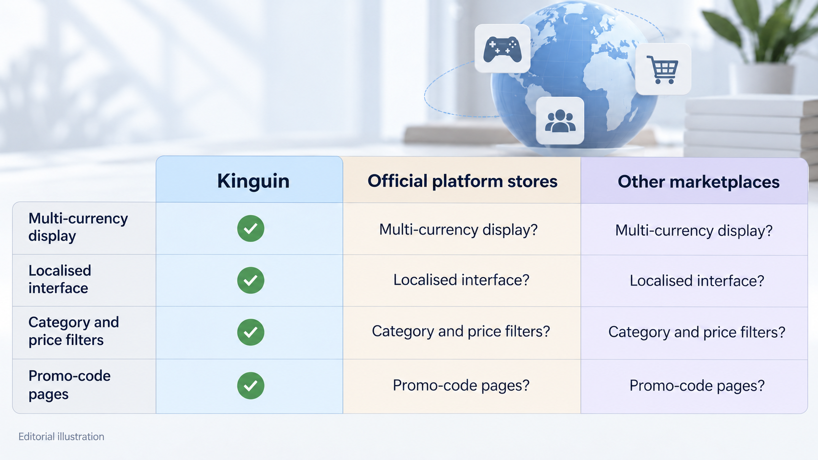 Give readers a side-by-side checklist for comparing Kinguin with other key sellers, official platform stores and other marketplaces, without making claims about competitors