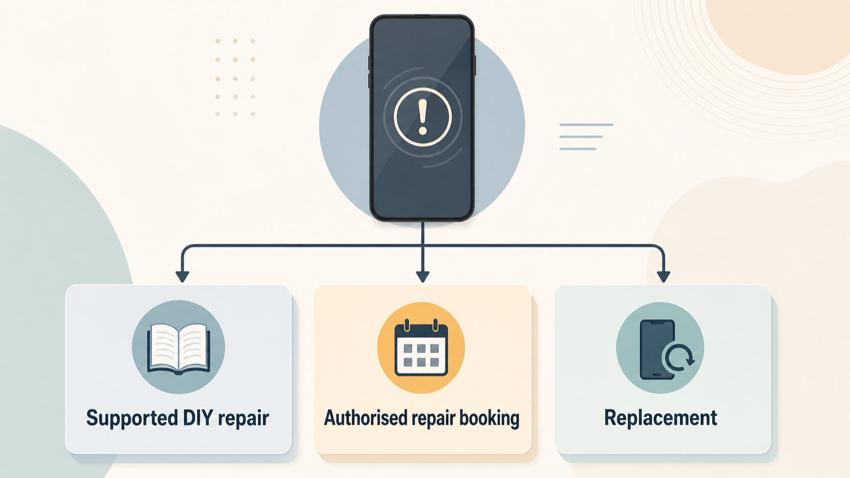 Editorial illustration for Apple iPhone Repair Support Review: Genuine Parts, Manuals and DIY Limits